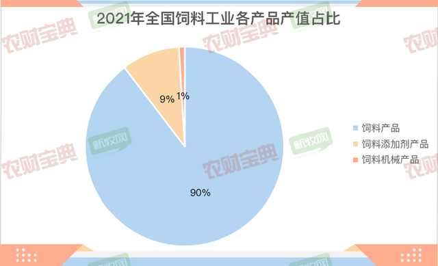 养殖户必须一看！2021年饲料工业行业发展的五大特点