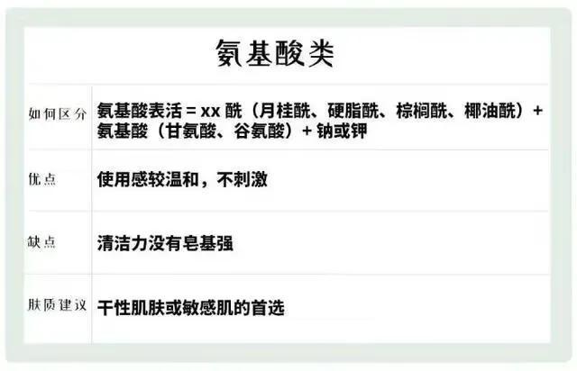 三款高口碑学生党洗面奶测评