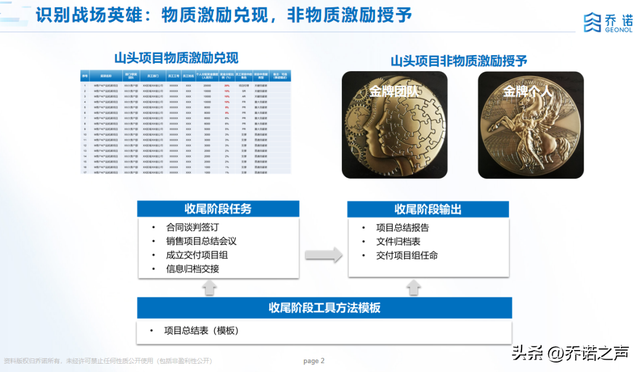 如何做好战地复盘，识别战场英雄？