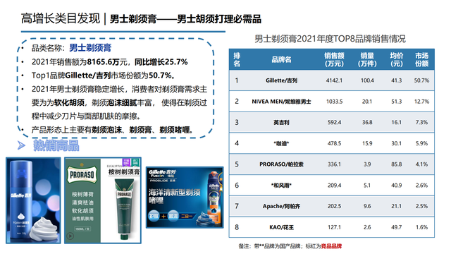 2022���й��󽡿���ҵ�о����棨�����ѡ������ơ���������������