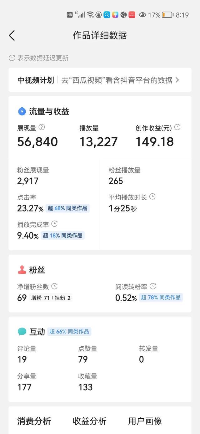 抖音粉丝看西瓜视频收益（加入中视频计划后）