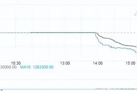 领地集团暴雷？又一川系房企出事图片