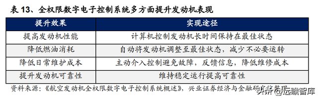国防军工行业：航空发动机可靠性规律研究及海外案例分析