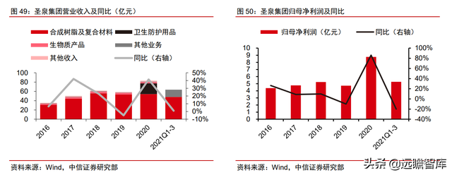 颠覆传统，合成生物：迎来历史发展机遇，乘势而起，引领未来