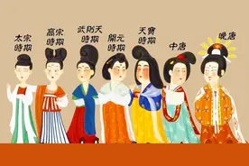 以胖为美？唐代审美特征探究图片