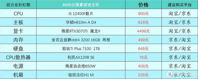 2023年1月台式电脑DIY配置单参考（附电脑硬件推荐）