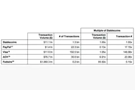 OKX Ventures研报：一文读懂稳定币发展格局与未来方向图片