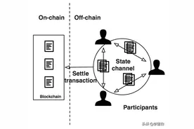 Web3系列教程之进阶篇——1. Layer 2图片