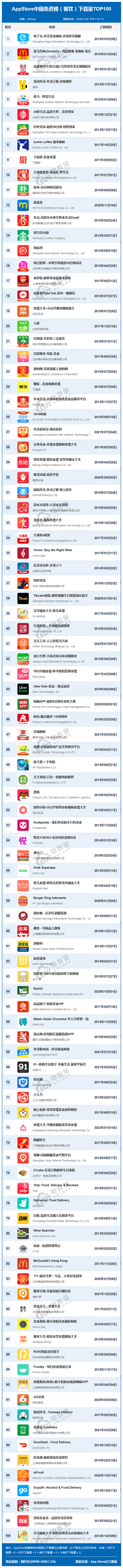 全网922个APP排名揭秘:《1月中国互联网下载量数据报告》发布