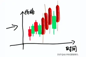 通俗解释：K线的K是什么意思？K线有啥用图片