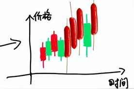 通俗解释：K线的K是什么意思？K线有啥用图片