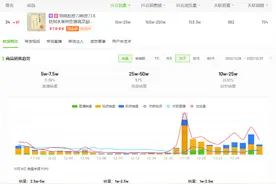 一周在抖音卖出近20w单的家居好物，营销的出圈逻辑是什么？图片