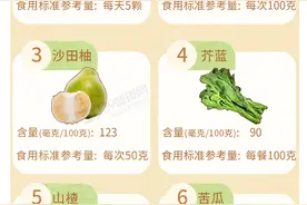 维生素ABCD…各种维生素，应该怎么补？看这一篇就够了图片