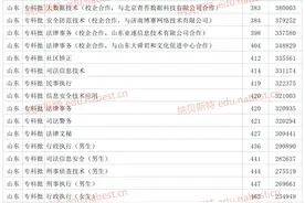 山东司法警官职业学院2021年省内专业最低录取分数线及位次图片
