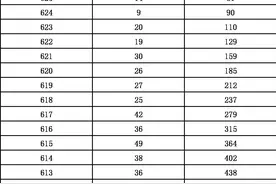 最新！张家口市中考一分一档表公布！图片