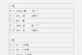 汉字中的偏旁部首，你认识多少？快来看看图片