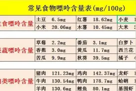 尿酸高不要怕，教你正确吃喝，让尿酸乖乖降下来图片