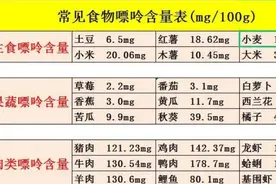尿酸高不要怕，教你正确吃喝，让尿酸乖乖降下来图片