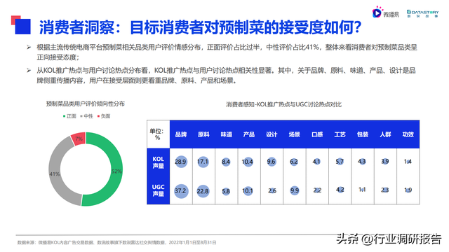 2022���й�Ԥ�Ʋ���ҵ��չ���ƶ��챨��