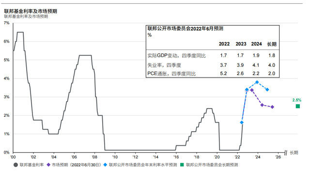 Ħ����2022��������Ȼ����г����桪���ް棨�й���������