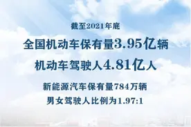 还有不到半个月，驾驶证将会迎来“3”大变化，驾驶人用车更方便图片