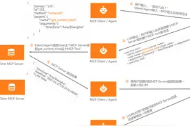 MCP详细介绍图片