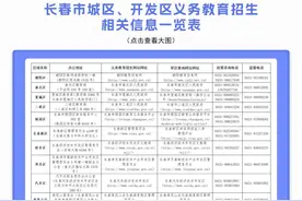 事关招生入学！长春市教育局重要发布图片