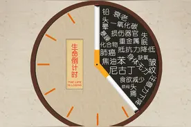 抽烟 你是哪类人？图片