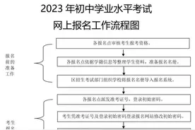 佛山中考3月17日起报名！学校不得动员学生放弃报名资格图片