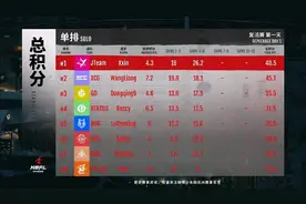 永劫无间NBPL复活赛正式开始了，究竟谁能拿到最后的决赛门票？图片