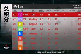 永劫无间NBPL复活赛正式开始了，究竟谁能拿到最后的决赛门票？图片