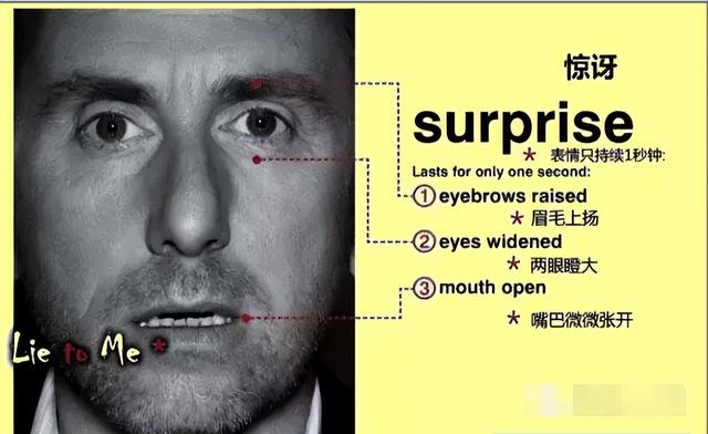 心理学角度:聊聊微表情