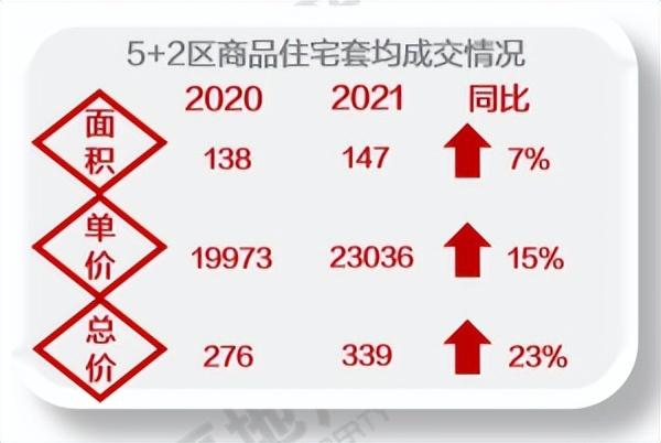 成都小户型又杀回来了