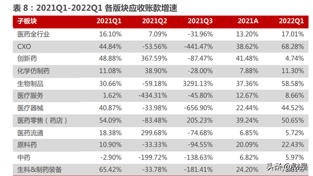 医药行业分析:延续高增长,底部位置蓄势待发