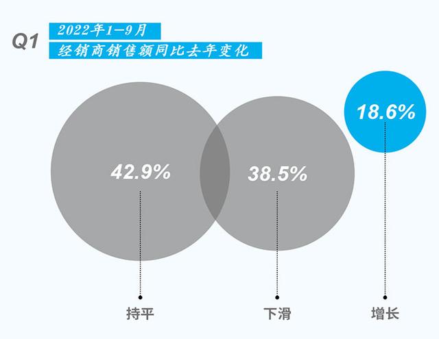 2022年1-9月中国中央空调市场调查——家装渠道篇