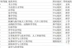 吉大，第五轮A类学科全曝光！图片