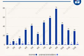 风波中的国泰航空：多次名列民航局境外航司投诉量榜首，去年载客量较2019年缩水九成图片