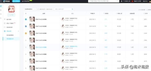 月销上百万GMV破亿,抖音护肤黑马这个打法有点野