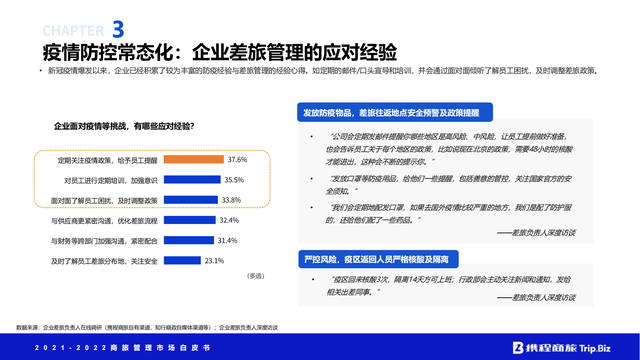 �й����ù����г���Ƥ�飨2021-2022��ȫ���ӽ���Ƚ��