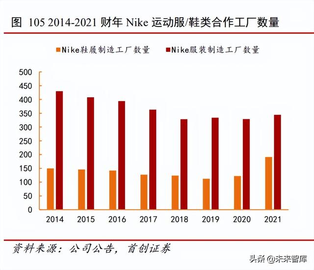 纺织服装行业研究报告：疫后复苏，龙头掘金