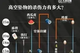 关注高空抛物——如何守护“头顶上的安全”图片