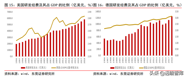 高端化学科研试剂龙头，阿拉丁：电商模式天然契合科学服务行业
