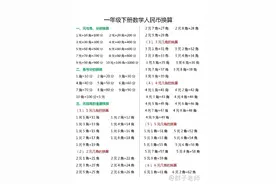 一年级/人民币换算 可收藏图片