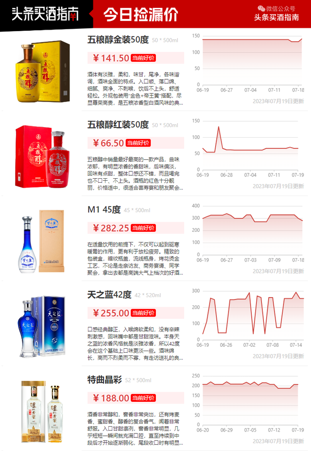 五粮液珍品国宾酒52度今日捡漏价茅台1935珍品王子酒映山红国宾五粮液