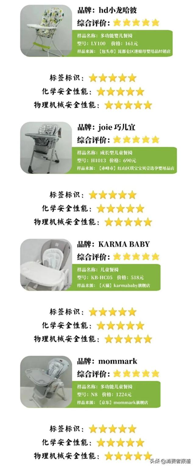 《消费者报道》测评年终大盘点:这些好产品值得推荐