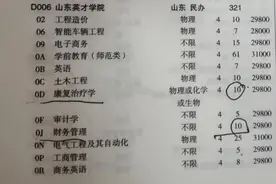 山东英才学院被网友吐槽学费贵 校方拒绝回应图片
