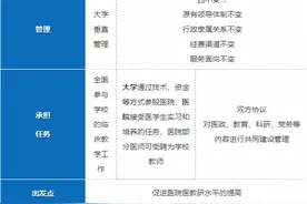 中国最好的15所医学院校及其附属医院大盘点！（建议收藏）图片