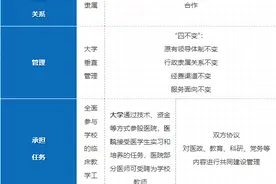 中国最好的15所医学院校及其附属医院大盘点！（建议收藏）图片