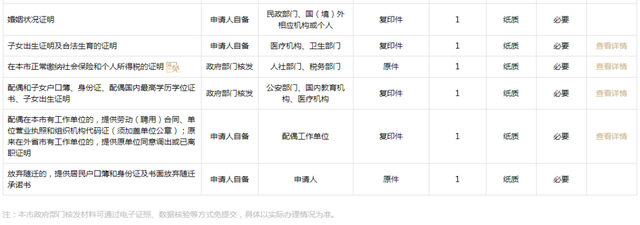 2022 上海 留学生 落户 新政策 汇总