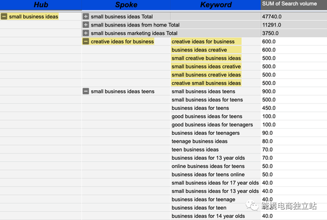 SEO自动化：9个节省时间和费用的自动化SEO优化方案
